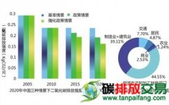 《中國氣候變化第二次國家信息通報》全文細(xì)則公布