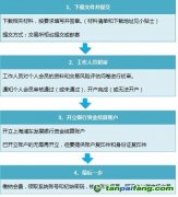 個(gè)人投資者如何怎么在廣東碳市場開戶炒碳賺錢的流程條件以及所需要的費(fèi)用材料文件揭秘