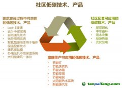 低碳社區(qū)系列之——社區(qū)低碳技術產(chǎn)品