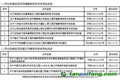 環(huán)境保護部關于2015年6月1日~2015年6月15日作出的 建設項目環(huán)境影響評價文件審批決定和建設項目竣工環(huán)境保護驗收