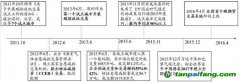 興業(yè)環(huán)保-全國首個碳排放權現(xiàn)貨遠期交易產(chǎn)品推介會調(diào)研紀要