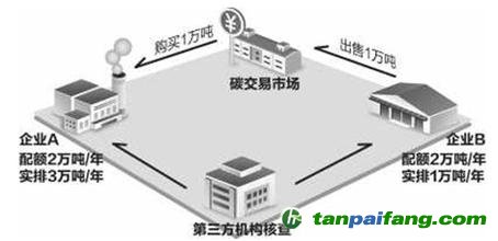 福建省碳排放權交易市場平臺官方網(wǎng)站