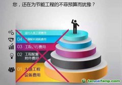 合同能源管理項目評價包括哪些方面