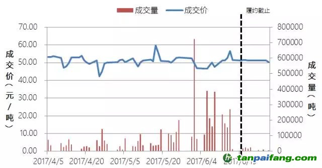 中國(guó)碳交易六個(gè)試點(diǎn)城市順利完成履約 交易集中現(xiàn)象依然顯著