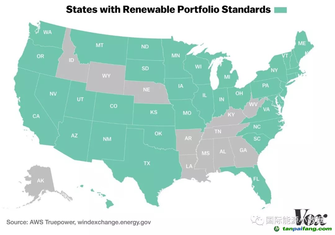 美國(guó)風(fēng)電發(fā)展秘訣：風(fēng)電資源+可再生能源配額