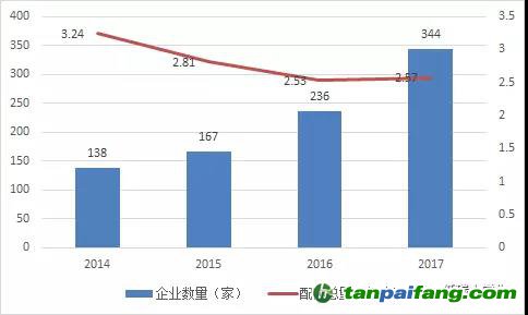 湖北碳市場之供需博弈下碳 價或步步高！