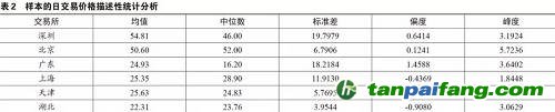 夏睿瞳：我國碳排放交易市場發(fā)展現(xiàn)狀和有效性分析 