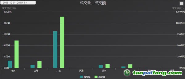 中國碳排放權(quán)交易市場（配額/CCER）OTC場外交易最新實時行情走勢分析價格數(shù)據(jù)庫