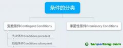 如何設(shè)定附融資條件的國(guó)際工程EPC合同的生效條件？