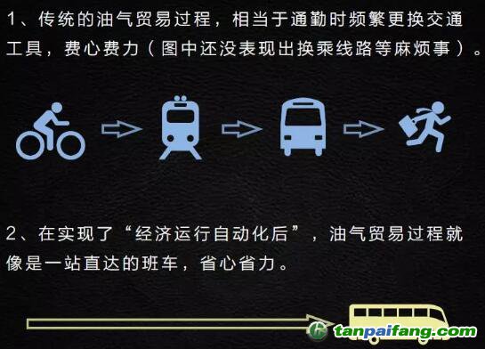 智能合約對于加速能源大企業(yè)內(nèi)部的復(fù)雜流程有著明顯的幫助