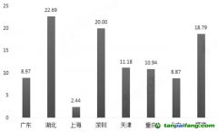 中國潛力有待進(jìn)一步激活 全球碳市場(chǎng)機(jī)遇與挑戰(zhàn)并存