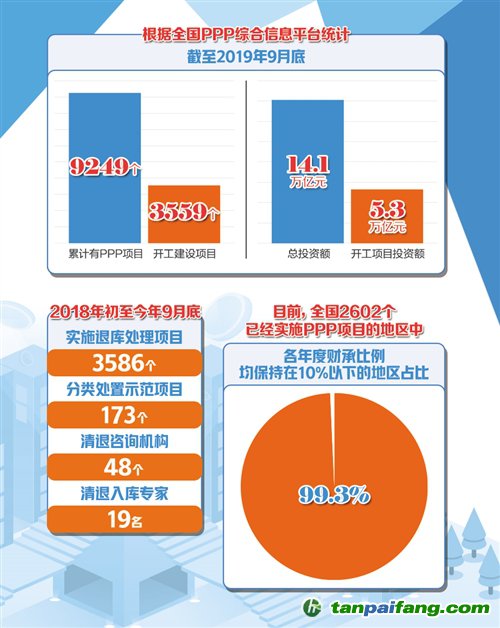 加快PPP立法 鼓勵(lì)更多民企參與