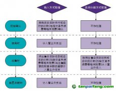 致同解讀：《碳排放權(quán)交易有關(guān)會(huì)計(jì)處理暫行規(guī)定》20191223