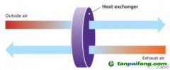 節(jié)能建筑必不可少—熱回收系統