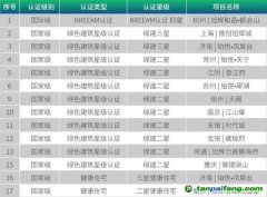 旭輝ESG管理委員會(huì)、ESG工作小組開(kāi)發(fā)ESG管理體系推動(dòng)綠色建筑與綠色創(chuàng)新