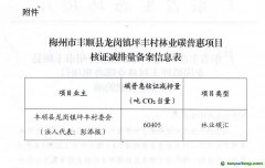 廣東新簽近8萬噸碳普惠PHCER 市場現貨存量已超56萬噸