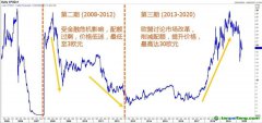 歐洲碳市場(chǎng)(EU ETS) 最新進(jìn)展