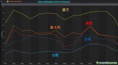 歐洲碳和電力市場相互作用，碳價傳導(dǎo)入市場電價