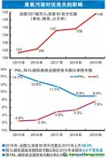 VOCs排放大戶目前治理效果如何？尚存哪些難點(diǎn)？