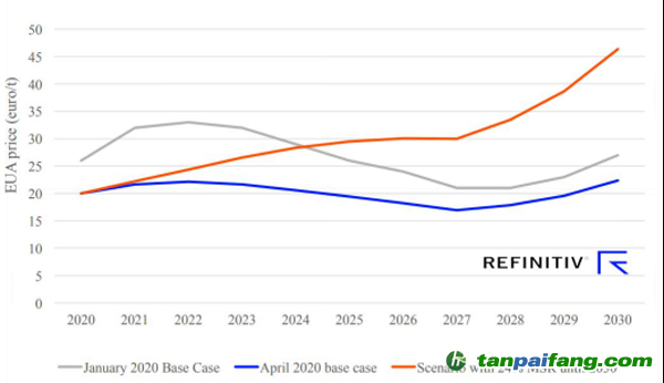 Refinitiv歐洲碳價(jià)預(yù)測，4月份基本場景以及MSR比例固定在24%的場景 (歐元/噸)