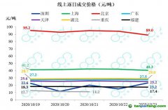 全國碳市場預計明年啟動，高耗能行業(yè)將逐步納入