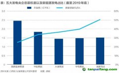 百億碳排放費(fèi)！火電巨頭如何應(yīng)對(duì)？