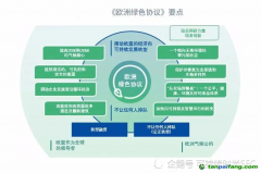 “碳邊界調節(jié)機制”或面世 碳定價現立場矛盾