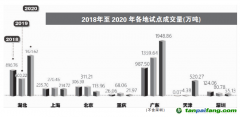 全國(guó)碳交易市場(chǎng)如何聚“碳”成“財(cái)”？