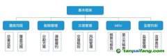 重磅！十年蓄勢 這一次全國碳交易市場真的要來了