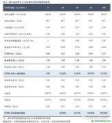 林業(yè)碳匯：每畝林儲(chǔ)碳0.9噸，經(jīng)濟(jì)效益額外性較強(qiáng)