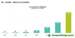 放眼低碳投資機會，不限于可再生能源行業(yè)