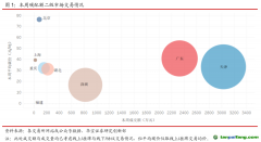 國內(nèi)CCER市場保持活躍，國外韓國碳價跌幅較大-碳市場周報（2021.6.15-2021.6.18）