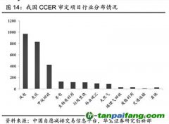 全國碳市場上線在即 多條主線受機構(gòu)關注