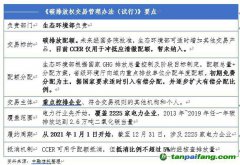 全國碳市場正式啟動 看信托公司如何參與？