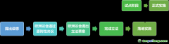 歐盟對于CBAM的政策進度安排