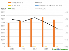 歐盟碳關(guān)稅政策落地影響都有哪些？