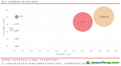 全國(guó)碳市場(chǎng)首日交易活躍，國(guó)外歐盟交易量有所下降——碳市場(chǎng)周報(bào)（2021.7.12-2021.7.16）