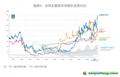 國際碳價一定會接軌嗎？