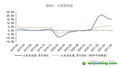 全國碳市場碳配額（CEA）價(jià)格會如何走呢？