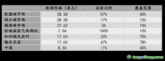 碳市場投資的最大吸引力是什么？