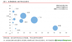 中國(guó)碳交易活躍度大幅下降，國(guó)際碳市場(chǎng)碳價(jià)持續(xù)走高——碳市場(chǎng)周報(bào)（2021.8.2-2021.8.8）