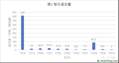 中國碳市場是覆蓋排放規(guī)模最大的市場