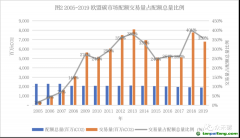 如何才能成為全球最大的碳市場(chǎng)