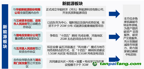 （資料來源：新浪財(cái)經(jīng)）