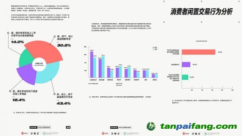 碳減排報告：閑置交易促進(jìn)循環(huán)經(jīng)濟(jì)發(fā)展 轉(zhuǎn)轉(zhuǎn)：買賣二手也能有效碳減排_fororder_44