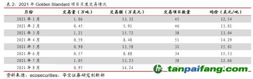 全國碳交易量大幅增加，國際碳市場碳價(jià)回落——碳市場周報(bào)（2021.9.27-2021.10.10）