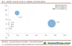 全國碳交易量大幅增加，國際碳市場碳價回落