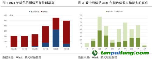 齊心協(xié)力，下好“碳達(dá)峰碳中和”這盤棋，綠色金融需繼續(xù)大展身手