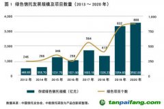 “雙碳”目標指導(dǎo)下的碳信托創(chuàng)新發(fā)展