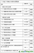 《會計(jì)改革與發(fā)展“十四五”規(guī)劃綱要》發(fā)布：適時推動建立我國可持續(xù)報(bào)告制度